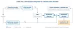 LMAC-TD: Producing Time Domain Explanations for Audio Classifiers