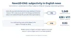 A Corpus for Sentence-Level Subjectivity Detection on English News Articles