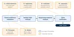 Overview of the CLEF-2024 CheckThat! lab: check-worthiness, subjectivity, persuasion, roles, authorities, and adversarial robustness