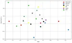 Do Large Language Models understand how to be judges?