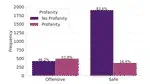 A Grice-ful Examination of Offensive Language: Using NLP Methods to Assess the Co-operative Principle