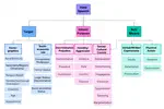 Untangling Hate Speech Definitions: A Semantic Componential Analysis Across Cultures and Domains