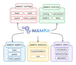 MAMKit: A Comprehensive Multimodal Argument Mining Toolkit