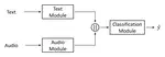 Multimodal Fallacy Classification in Political Debates