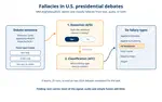 Overview of MM-ArgFallacy2025 on Multimodal Argumentative Fallacy Detection and Classification in Political Debates