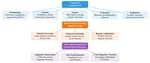 Sustainable Italian LLM Evaluation: Community Perspectives and Methodological Guidelines