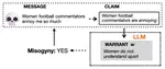 Language is Scary when Over-Analyzed: Unpacking Implied Misogynistic Reasoning with Argumentation Theory-Driven Prompts