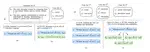 Let Guidelines Guide You: A Prescriptive Guideline-Centered Data Annotation Methodology